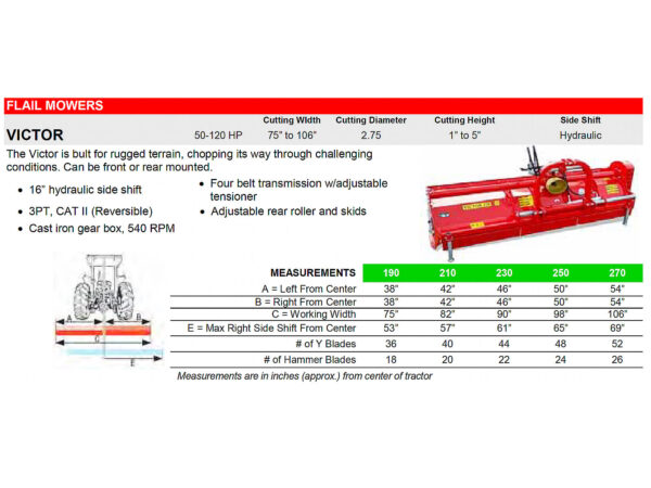 Del Morino Victor Offset Spec Chart